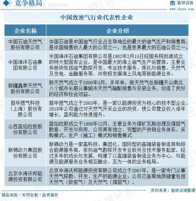 2025年中国致密气行业产业链、发展现状及发展趋势分析：技术攻关推动我国致密气长期稳产，致密气跻身我国天然气供应主力[图]