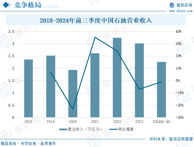 2025年中国致密气行业产业链、发展现状及发展趋势分析：技术攻关推动我国致密气长期稳产，致密气跻身我国天然气供应主力[图]