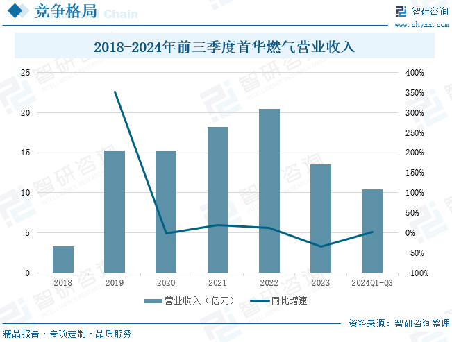 2025年中国致密气行业产业链、发展现状及发展趋势分析：技术攻关推动我国致密气长期稳产，致密气跻身我国天然气供应主力[图]
