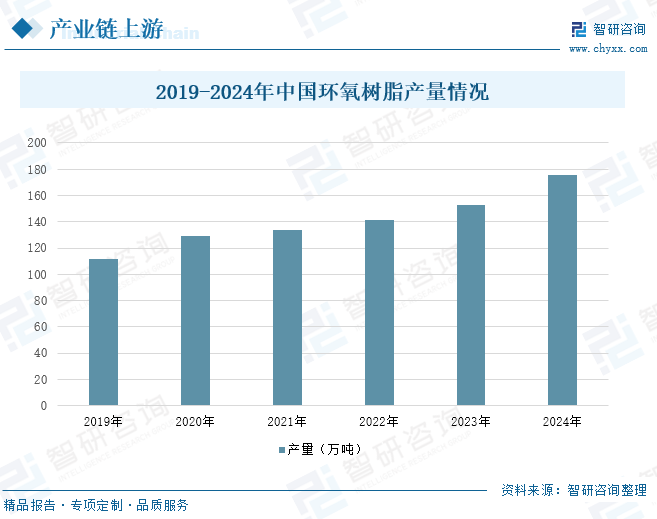2025年中国风电叶片行业产业链、发展现状及重点企业分析：随着我国风电装机容量的不断增长，风电叶片的市场规模也随之扩大 [图]