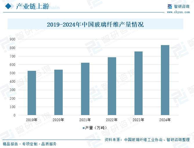2025年中国风电叶片行业产业链、发展现状及重点企业分析：随着我国风电装机容量的不断增长，风电叶片的市场规模也随之扩大 [图]