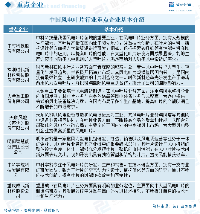 2025年中国风电叶片行业产业链、发展现状及重点企业分析：随着我国风电装机容量的不断增长，风电叶片的市场规模也随之扩大 [图]