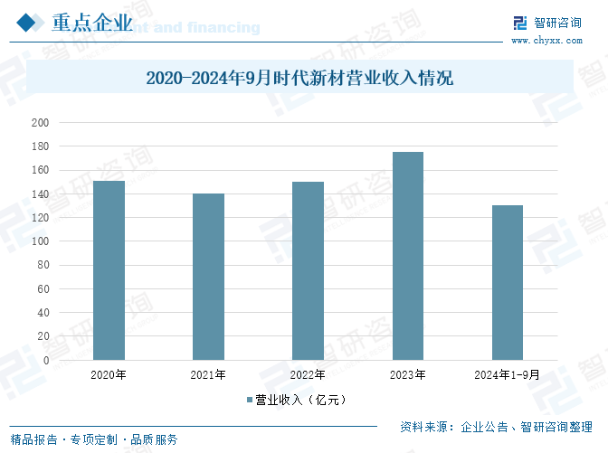 2025年中国风电叶片行业产业链、发展现状及重点企业分析：随着我国风电装机容量的不断增长，风电叶片的市场规模也随之扩大 [图]