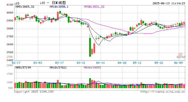 光大期货金融类日报6.13