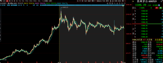 交银施罗德老将周中业绩回落，4年规模缩水近半，曾高位持有隆基绿能