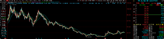 交银施罗德老将周中业绩回落，4年规模缩水近半，曾高位持有隆基绿能