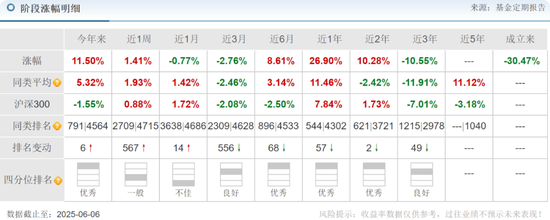 交银施罗德老将周中业绩回落，4年规模缩水近半，曾高位持有隆基绿能