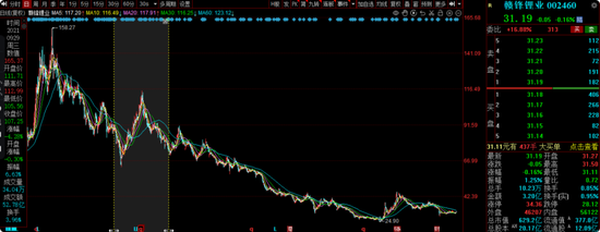 交银施罗德老将周中业绩回落，4年规模缩水近半，曾高位持有隆基绿能