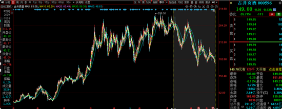交银施罗德老将周中业绩回落，4年规模缩水近半，曾高位持有隆基绿能