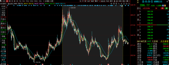 交银施罗德老将周中业绩回落，4年规模缩水近半，曾高位持有隆基绿能