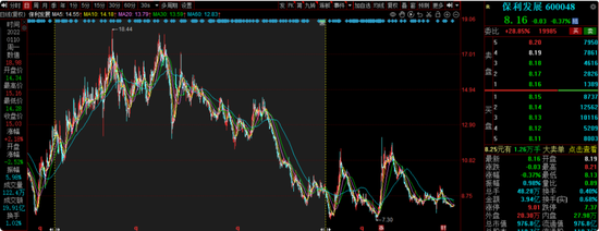 交银施罗德老将周中业绩回落，4年规模缩水近半，曾高位持有隆基绿能