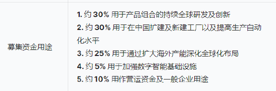 三花智能启动招股：拟全球发售3.6亿股H股，募资最高81亿港元，拟6月23日上市，引入GIC、景林等基石投资者