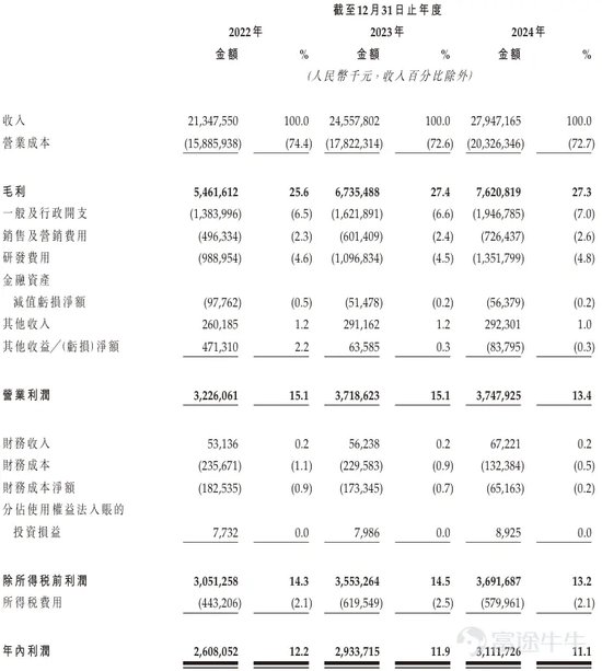 三花智能启动招股：拟全球发售3.6亿股H股，募资最高81亿港元，拟6月23日上市，引入GIC、景林等基石投资者