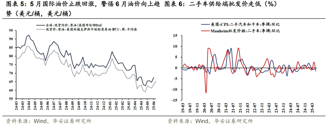 高关税不等于高通胀——5月美国通胀数据点评