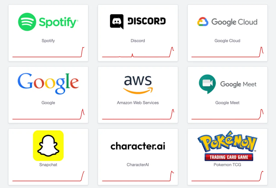 谷歌云服务突发故障引发连锁反应,Spotify、Discord、OpenAI 等一度瘫痪