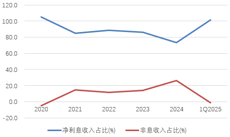 时隔半年再定增！张家口银行频频补充资本背后，盈利能力亟待改善