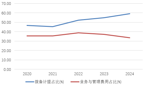 时隔半年再定增！张家口银行频频补充资本背后，盈利能力亟待改善
