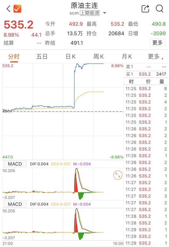 金价、油价，狂飙！