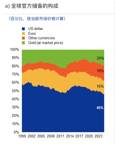 金价、油价，狂飙！