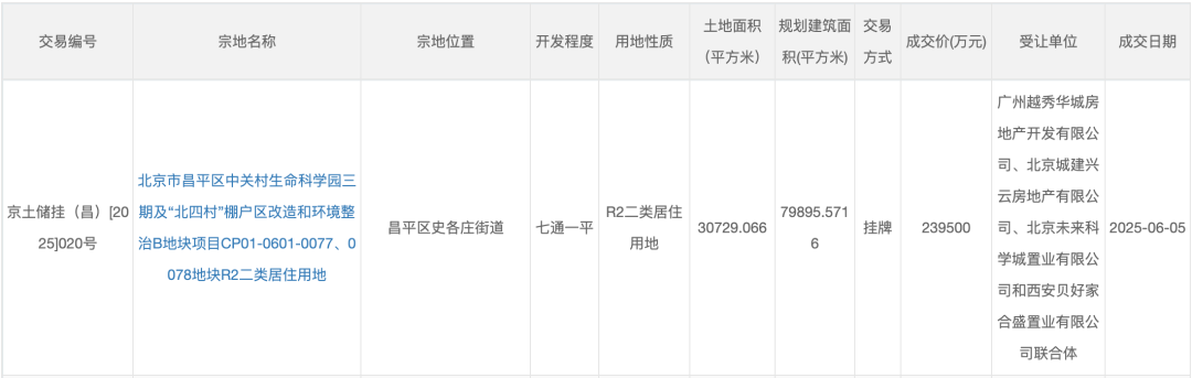 劲酒,潜入京城楼市