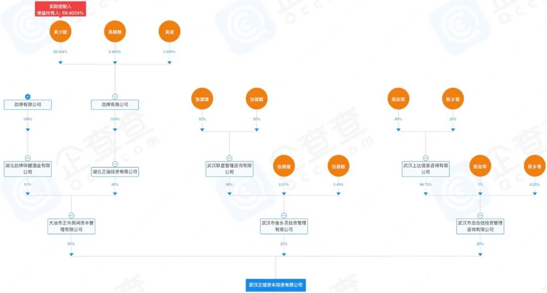 劲酒,潜入京城楼市