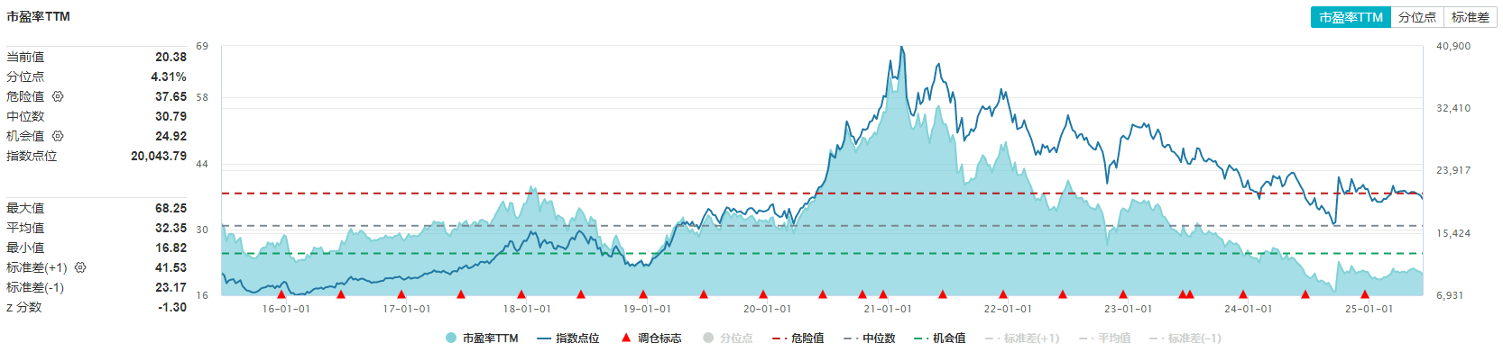 吃喝板块重挫!白酒啤酒领跌,食品ETF(515710)跌超2%!机构:白酒或进入底部可布局区间