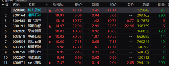 太疯狂!港股山东墨龙暴涨超160%!影响有多大?