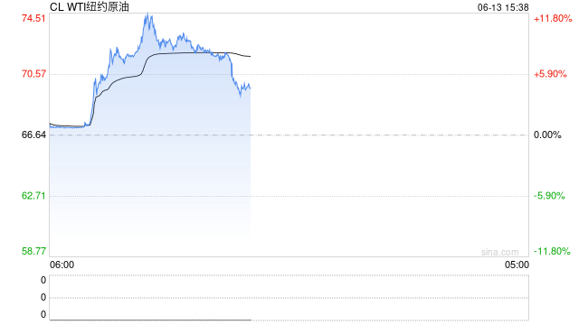 0613热点追踪：以军空袭伊朗，油价短期偏强运行