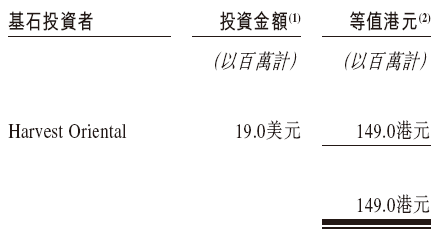 佰泽医疗启动招股，6月23日香港上市，嘉实基金参与基石投资