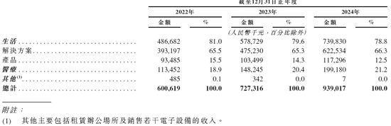 人工智能企业云知声,通过港交所聆讯,或很快香港上市
