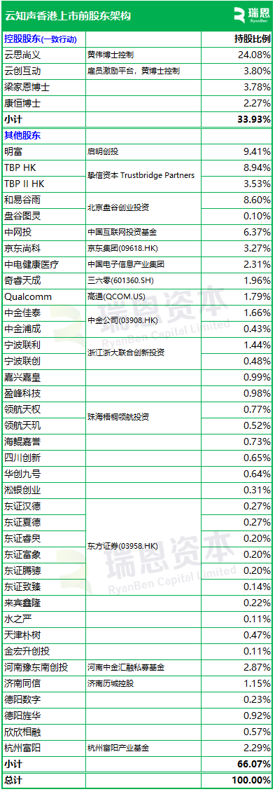 人工智能企业云知声,通过港交所聆讯,或很快香港上市
