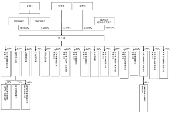人工智能企业云知声,通过港交所聆讯,或很快香港上市