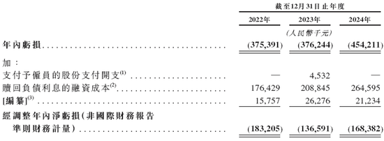 人工智能企业云知声,通过港交所聆讯,或很快香港上市