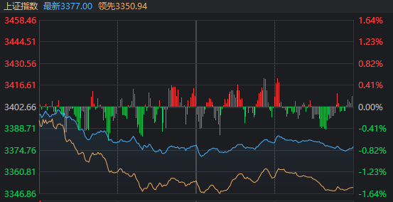 被利空突袭后,A股今天稳住了吗?
