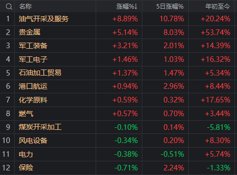 被利空突袭后,A股今天稳住了吗?