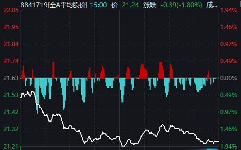 被利空突袭后,A股今天稳住了吗?