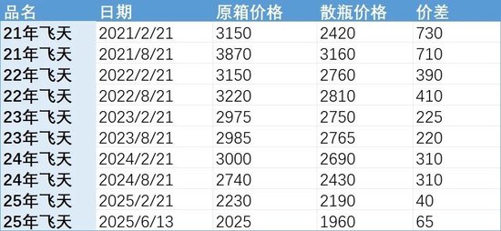 批发价4年跌48%,茅台跌至1960元