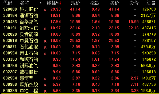 全球股市巨震！A股，放量！