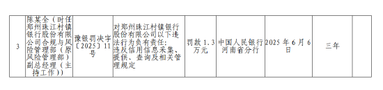 郑州珠江村镇银行被罚53.9万元：违反金融统计相关规定 违反网络安全管理规定等