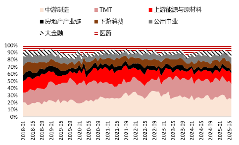 源达研究报告：掘金券商金股，超额收益显著