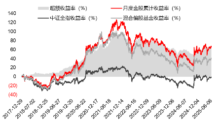 源达研究报告：掘金券商金股，超额收益显著