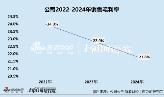 凯诘电商转战港交所：品牌自运营成趋势行业景气度下滑、业绩接连双降 前五大品牌GMV占比超80%