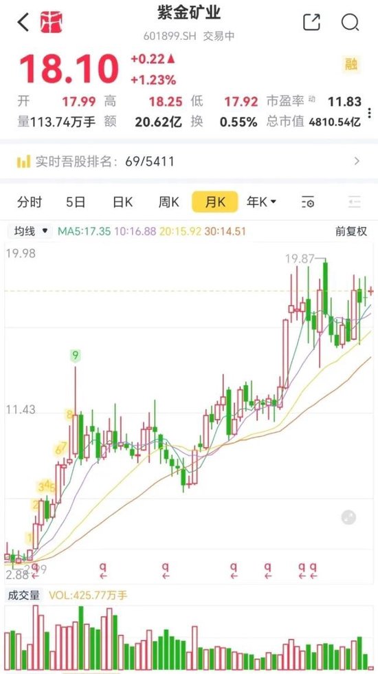 业绩炸裂，净值大涨3成，黄金股ETF让哪些机构赚得盆满钵满？