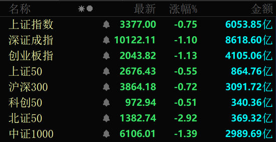 医药,周线8连阳!