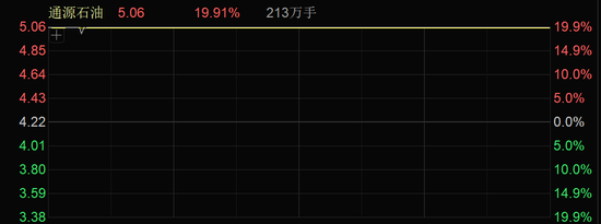 医药,周线8连阳!