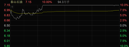 医药,周线8连阳!