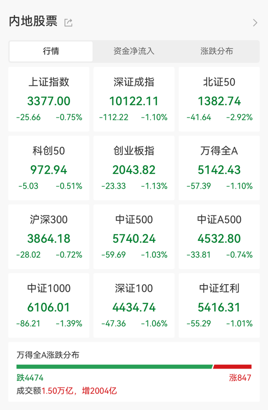 突然猛拉!AH股共振,这一板块亮了!