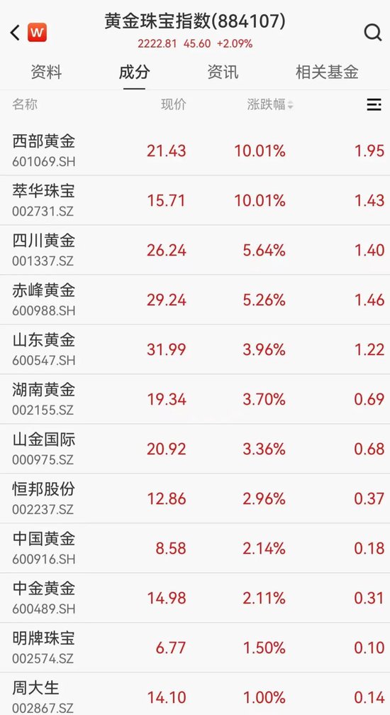 突然猛拉!AH股共振,这一板块亮了!