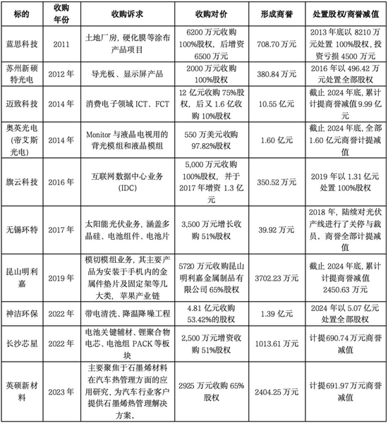 锦富技术财务造假遭处罚背后:疯狂并购与商誉暴雷