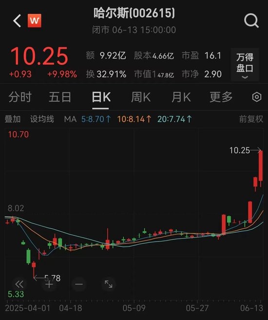 三连板大牛股宣布:已终止与泡泡玛特的合作!